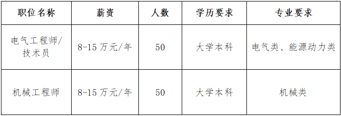 中天钢铁集团（南通）有限公司职位表.png
