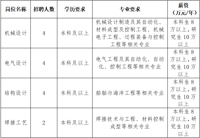 8南通中远海运重工装备有限公司.png