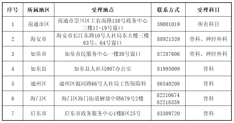 受理地点.png