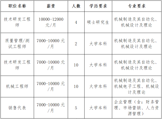 江苏富浩电子科技有限公司职位表.png