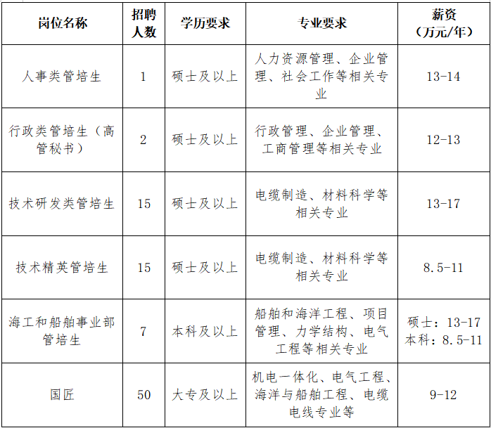 6远东海缆有限公司.png