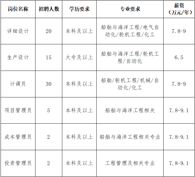 3南通中集太平洋海洋工程有限公司.png