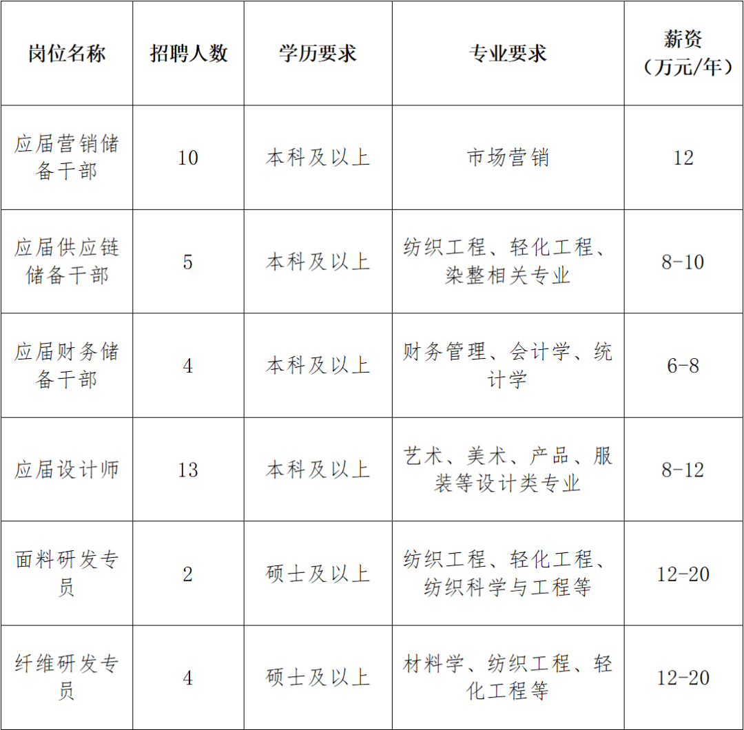 1江苏金太阳纺织科技股份有限公司.png