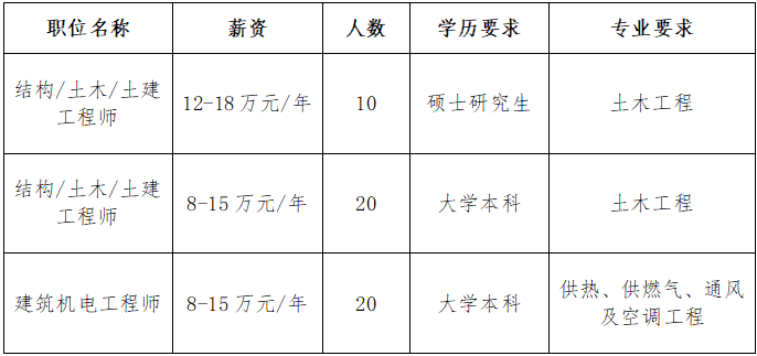 南通四建集团有限公司职位表.png