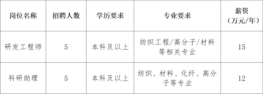 5江苏集萃先进纤维材料研究所有限公司.png