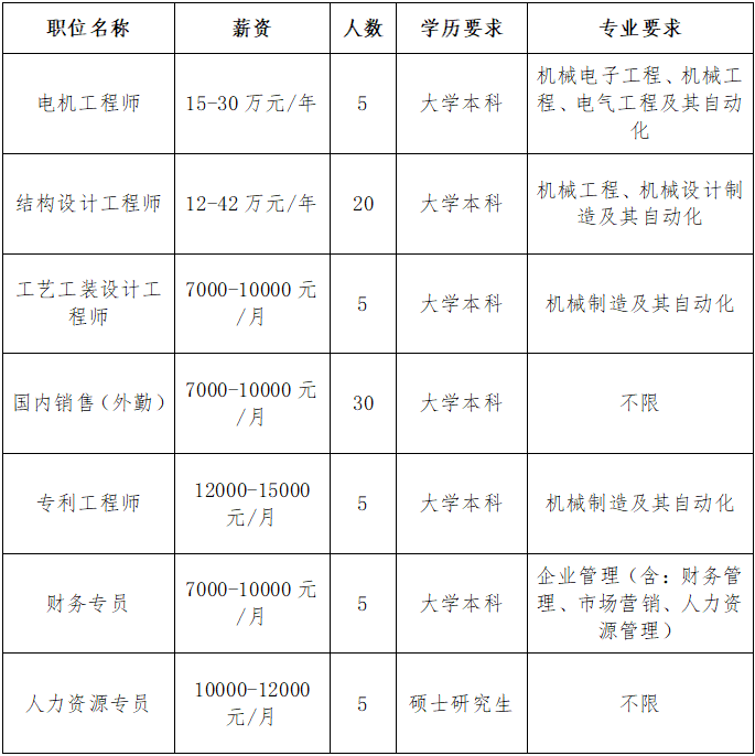 江苏东成机电工具有限公司职位表.png