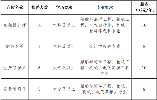 1南通象屿海洋装备有限公司.png