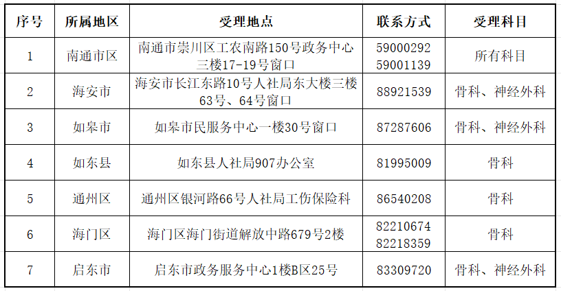 受理地点.png