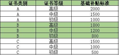 公共实训强技能 严格监管促实效_配图1.jpg