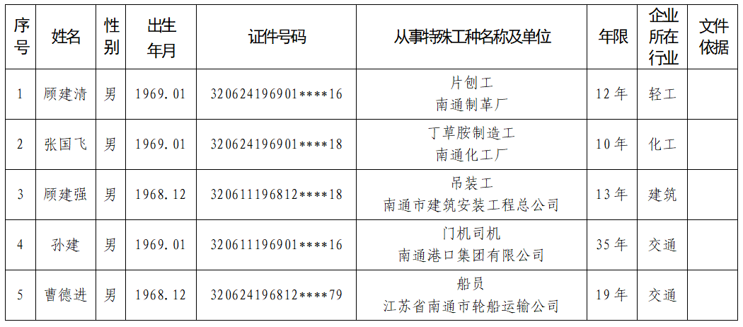 南通市特殊工種提前退休人員情況公示表