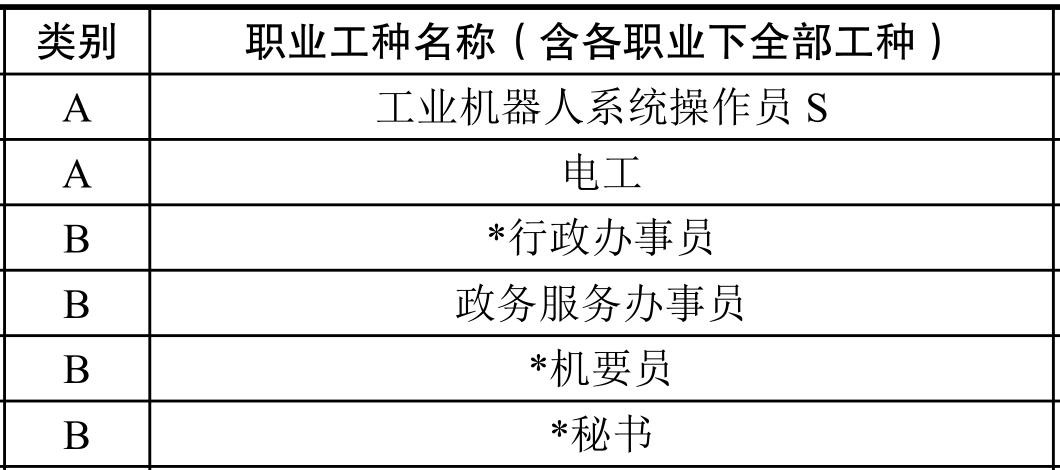 公共实训强技能 严格监管促实效_配图2.jpg